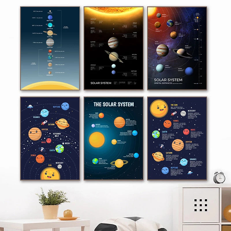Universe Planet Orbit Map Solar System Poster and Print Canvas Painting Wall Art For Children's Education Classroom Study Decor Universe Planet Orbit Map Solar System Poster and Print Canvas Painting Wall Art For Children's Education Classroom Study Decor